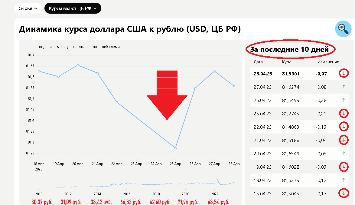 Аналитика автора