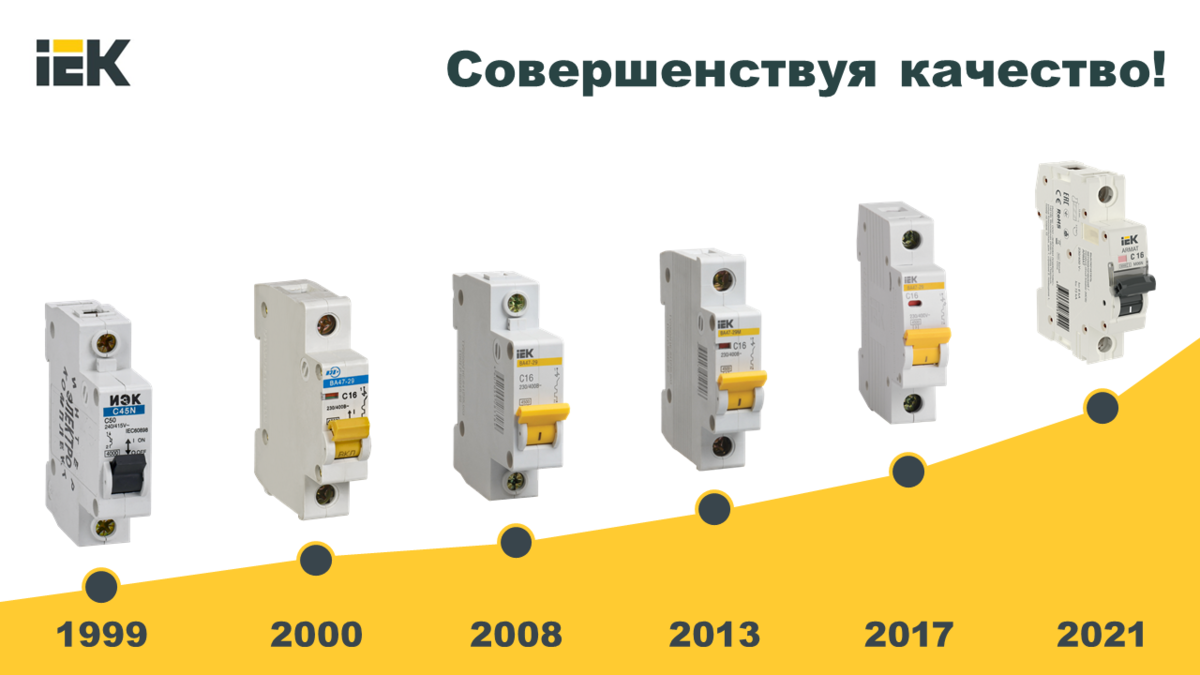 Развитие модульного оборудования IEK – время пошло на пользу. 
