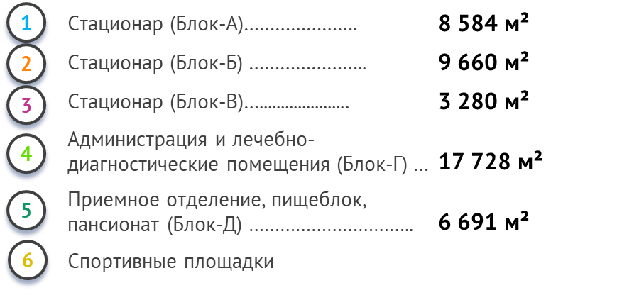 Новый федеральный реабилитационный центр -филиал РДКБ в Подольске