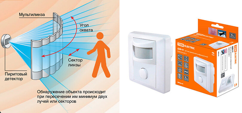 Принцип работы инфракрасного датчика движения 