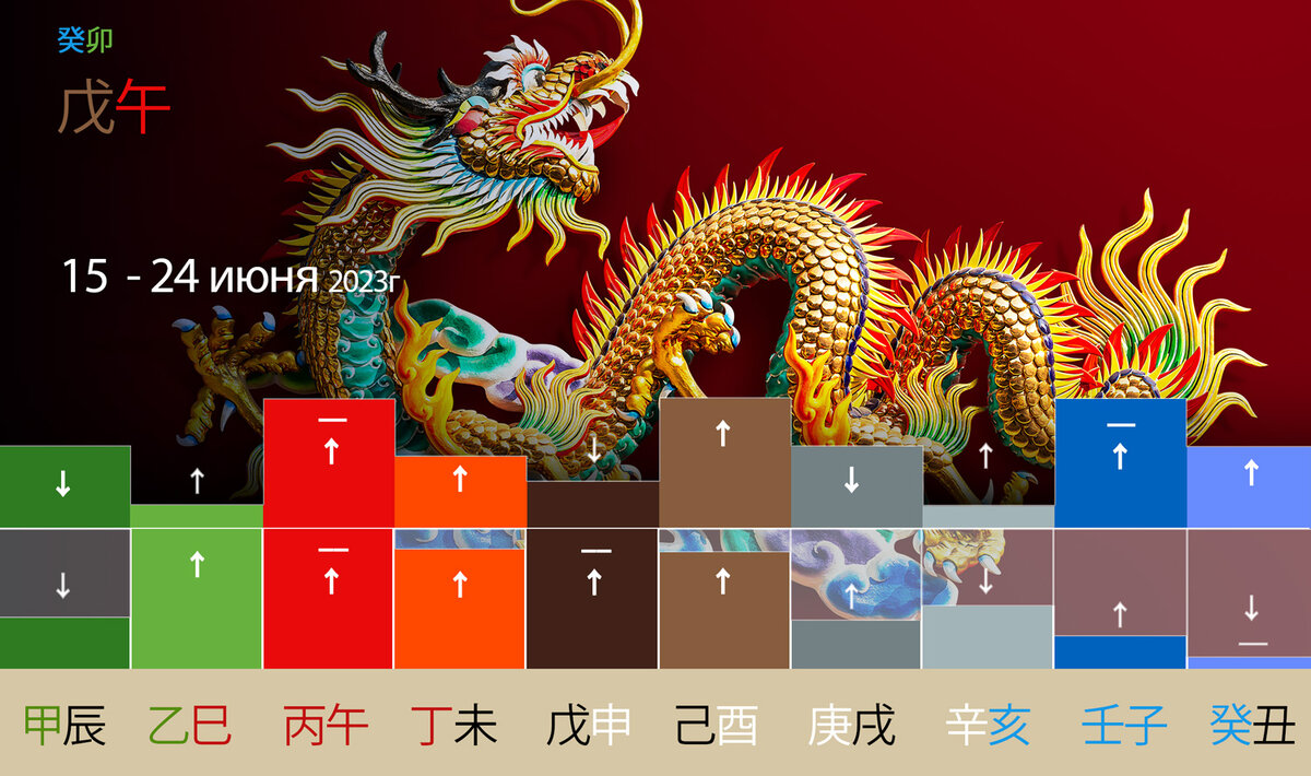 Энергетическое распределение в месяце и в днях внутри декады.