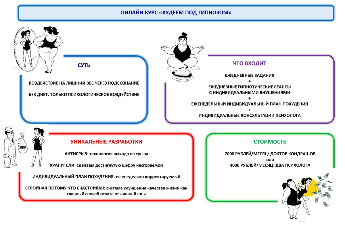 Лечение ожирения и лишнего веса гипнозом