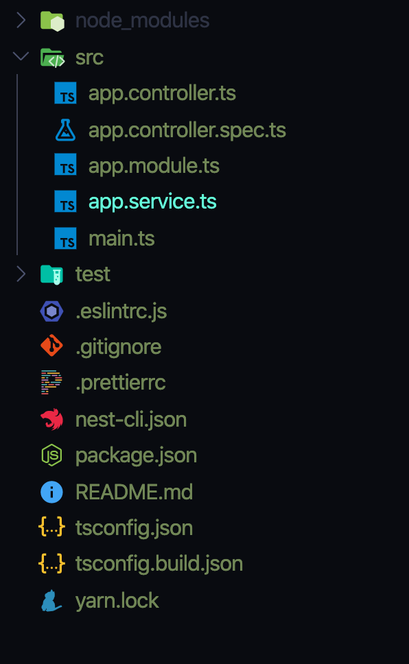 Базовая структура проекта