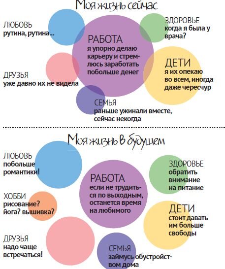 Планы на жизнь для девушки