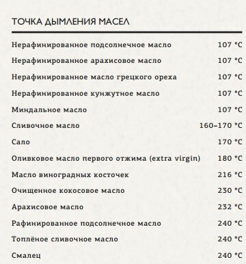 Температура дымления масла таблица. Точка дымления масел таблица. Таблица растительных масел для жарки.