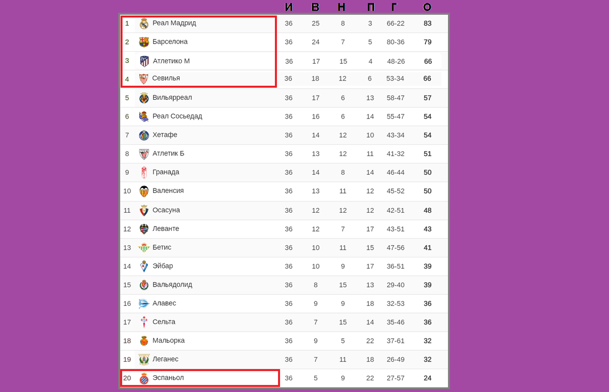 La Liga (Jornada 4): Clasificación Liga santander, Real madrid, Laliga santander