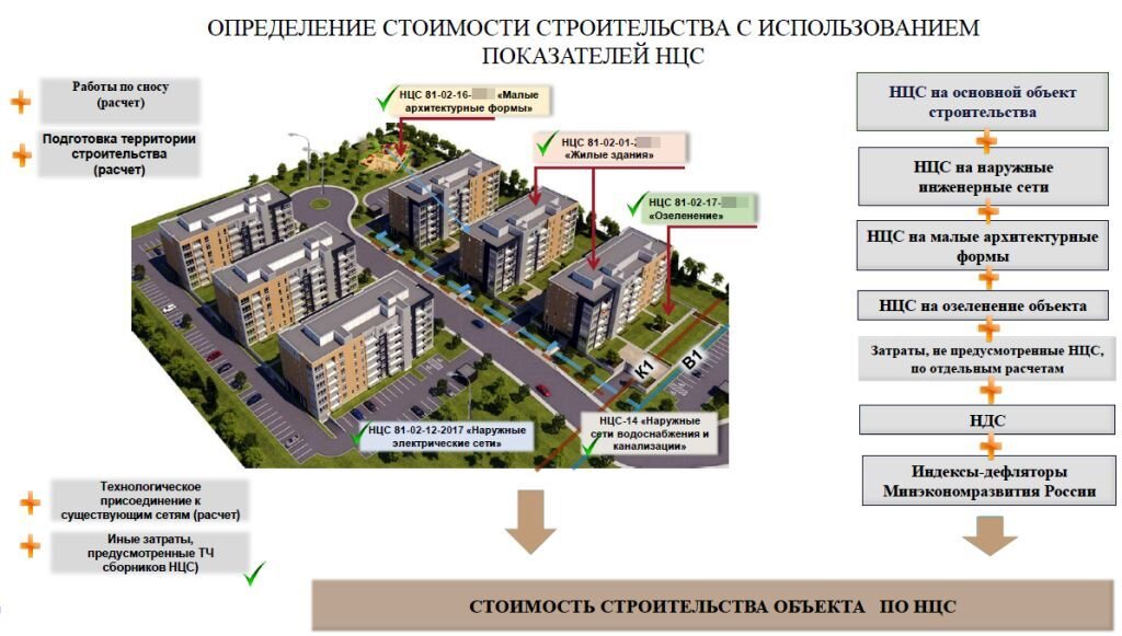 Дальнейшим строительством объекта