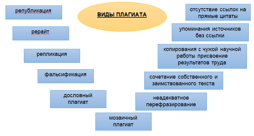 Компиляция имеет близкое отношение к плагиату