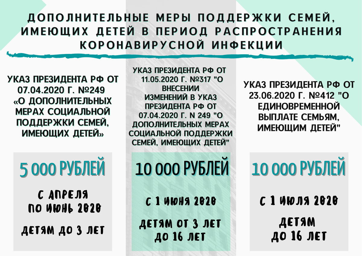 Выплаты на детей производятся в соответствии с Указами Президента РФ