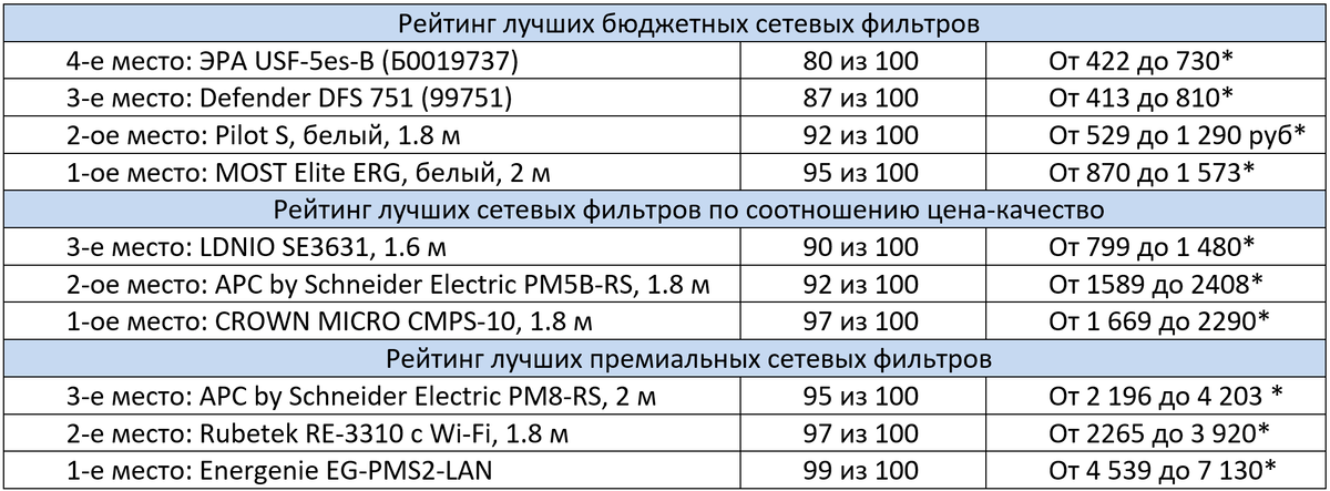 *цены актуальны на август 2020 года