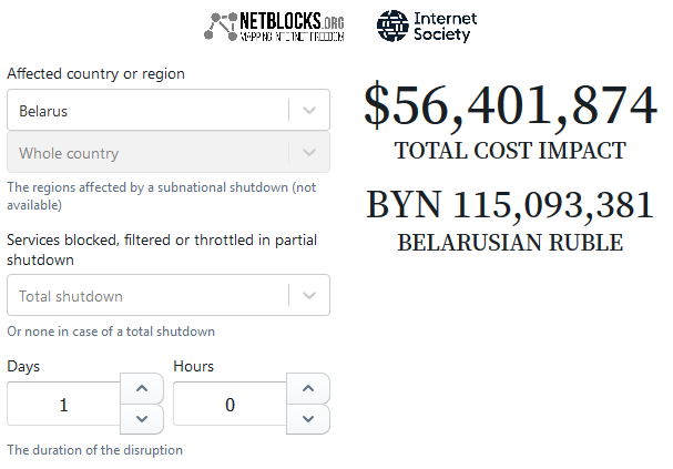 Потери от блокировки интернета в Белоруссии. Источник - NetBlocks Cost of Shutdown Tool (https://netblocks.org/cost/)