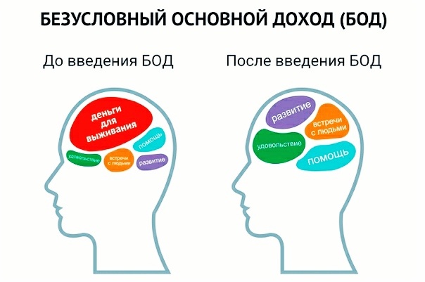 Люди живут, а не выживают