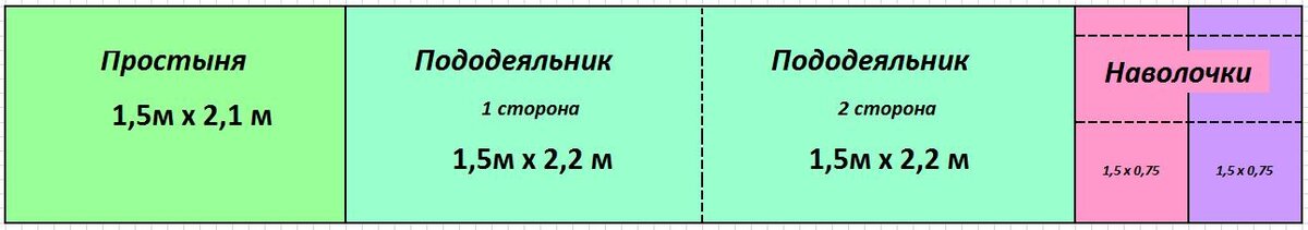 Сколько надо ткани на пошив постельного белья