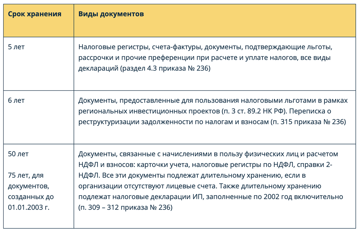 Архив сроки хранения документов таблица ТЕМА 10. ФОРМИРОВАНИЕ И ТЕКУЩЕЕ ХРАНЕНИЕ ДЕЛ Бизнес и право