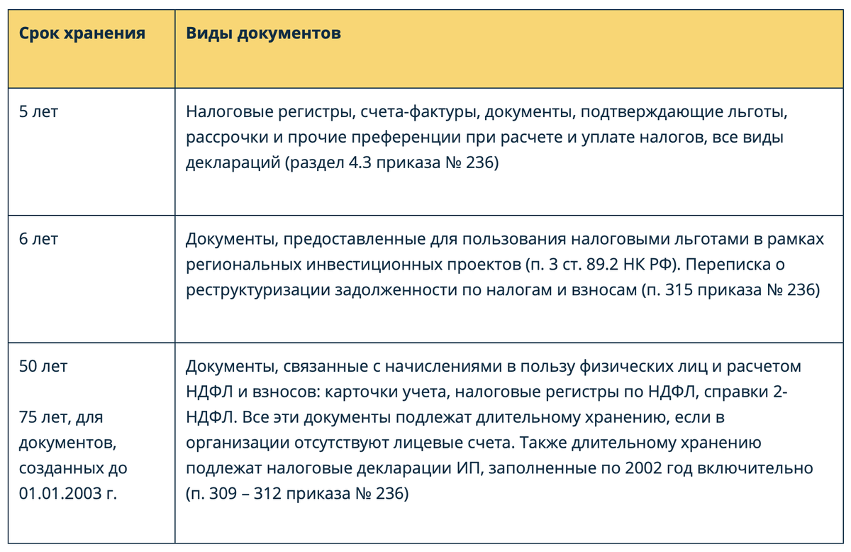 Сроки хранения документов | Учёт.pro | Дзен