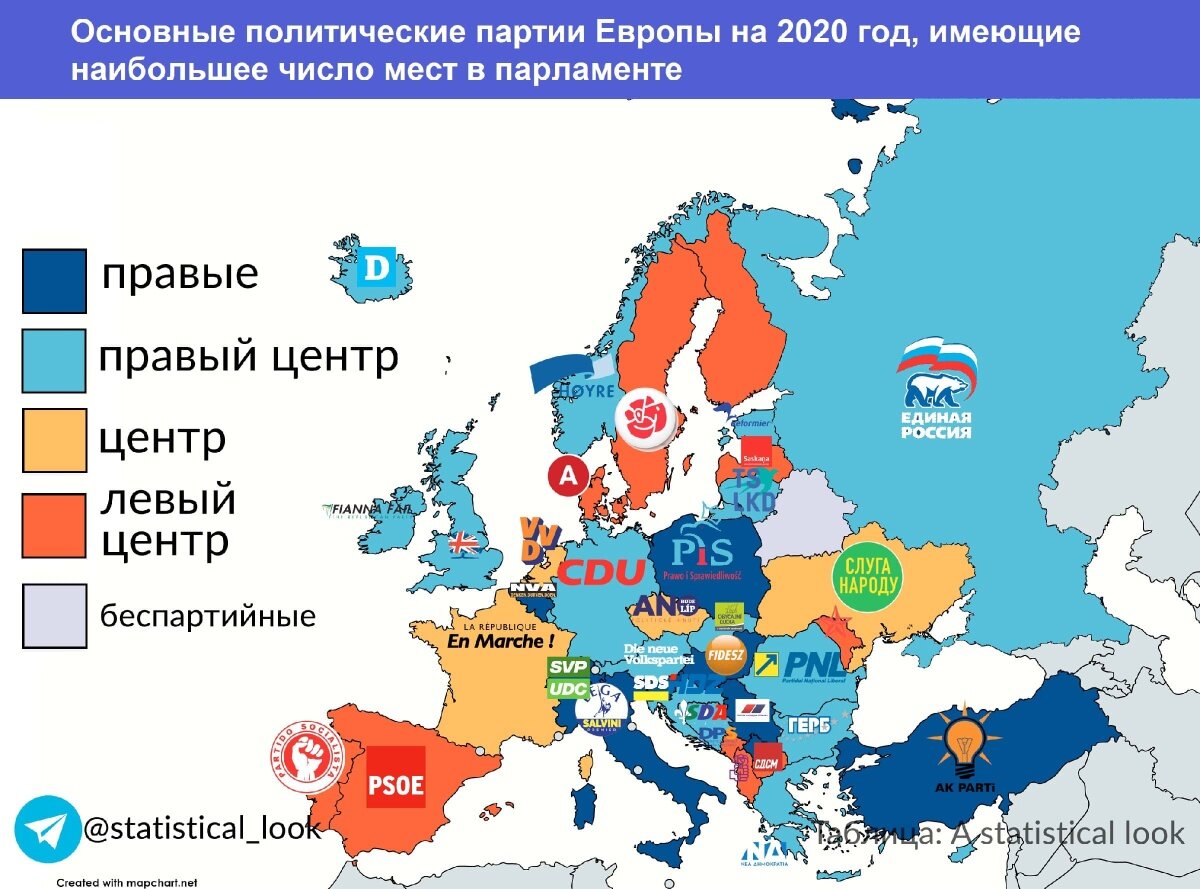 Правые партии Европы