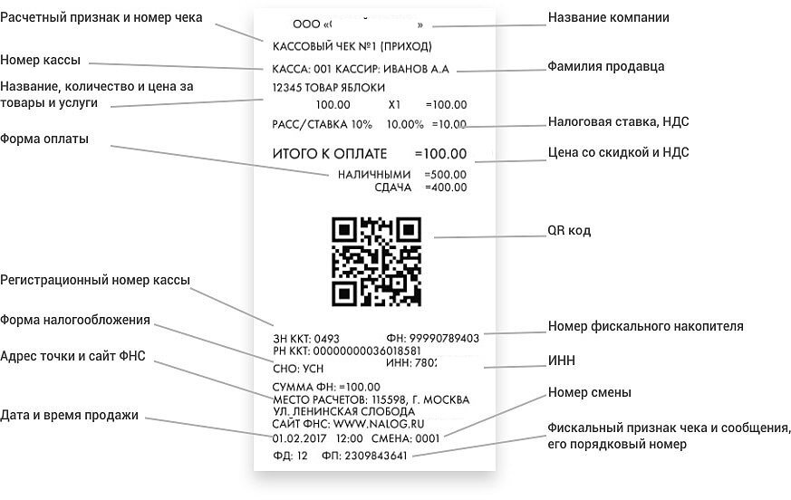 Образец кассового чека 2021