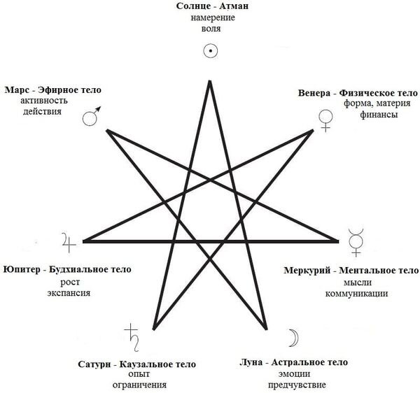 Картинка создана Бат Эль Куцан. Дополнена Ириной Волковой.