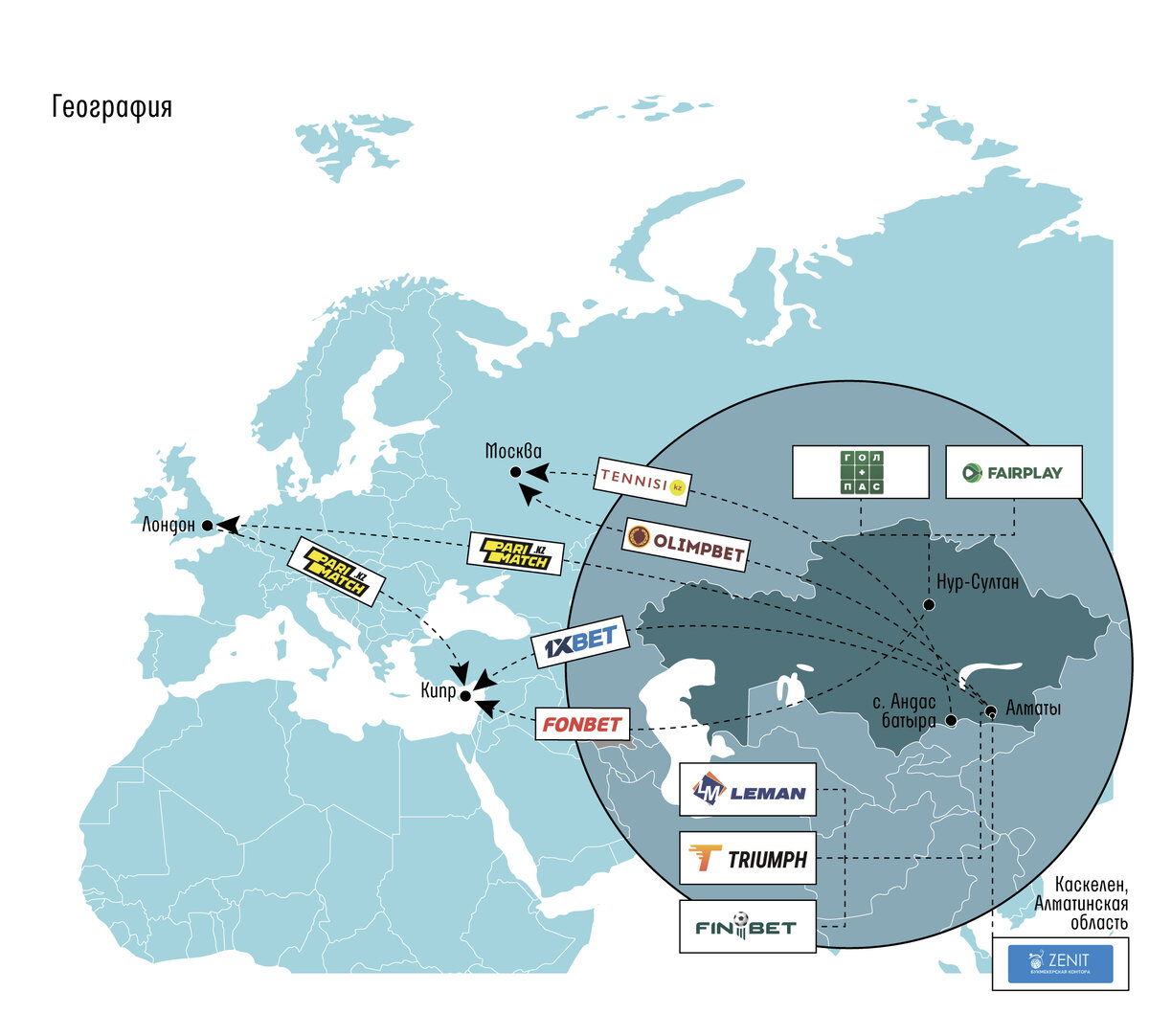 Как устроен букмекерский бизнес в Казахстане и кто его контролирует |  Kursiv.Media | Дзен