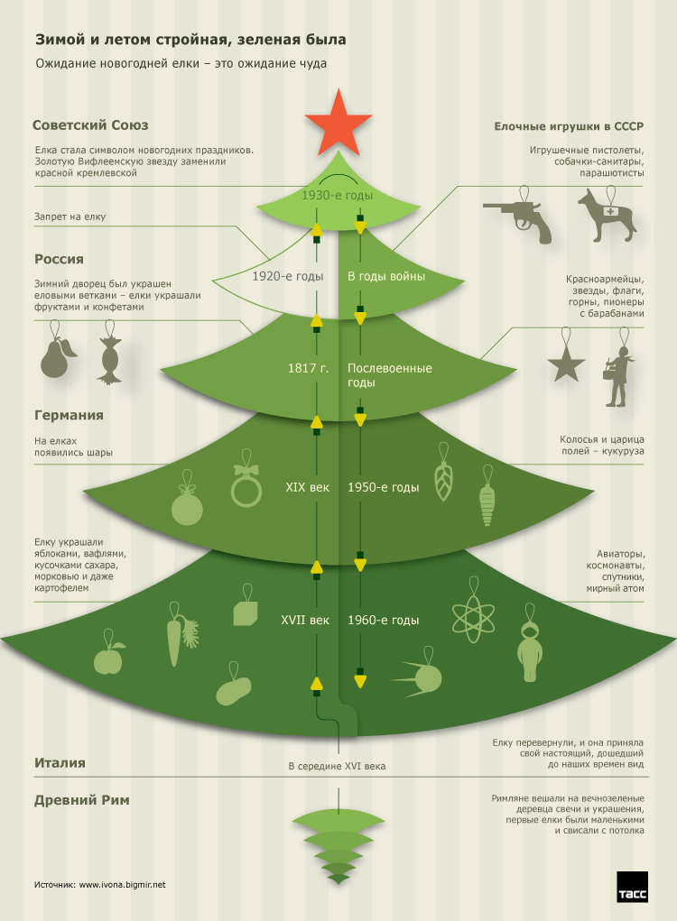 фото с сайта источника информации