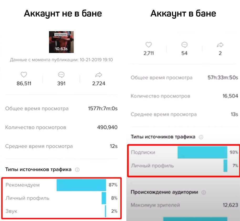 Как выйти из теневого бана в Тик Ток: сколько длится + как снять (3  признака) | Nostra Blogers & Music | Дзен