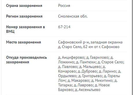 фрагмент паспорта захоронения  сайт Память народа