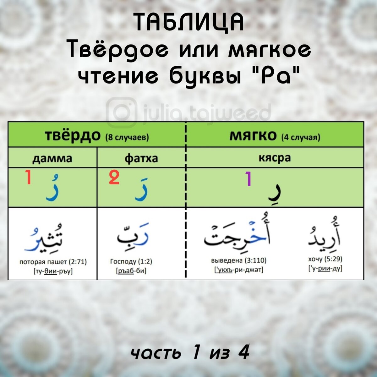 Рыжий Железный Гурман 3 Буквы