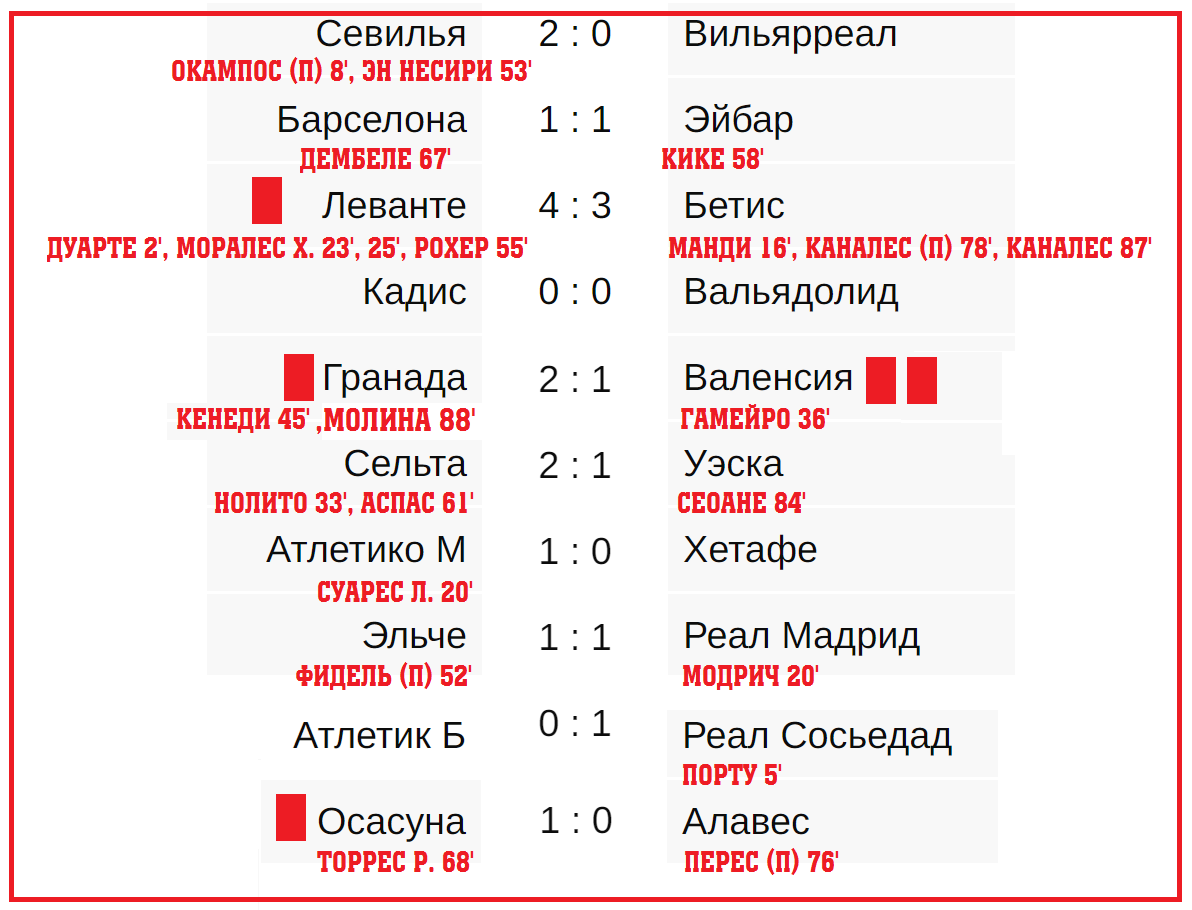 Футбол результаты таблица календарь