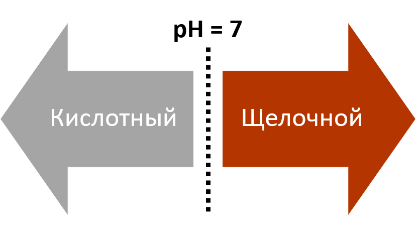 БИКАРБОНАТ НАТРИЯ