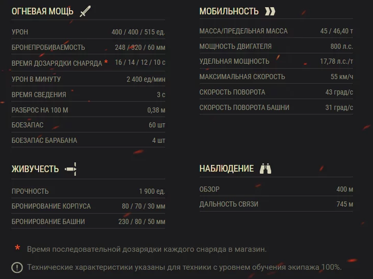 ТТХ Carro da Combattimento 45 t