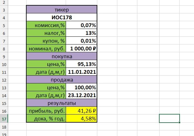 Как быстро определить доходность сделки? И по какой цене имеет смысл входить?