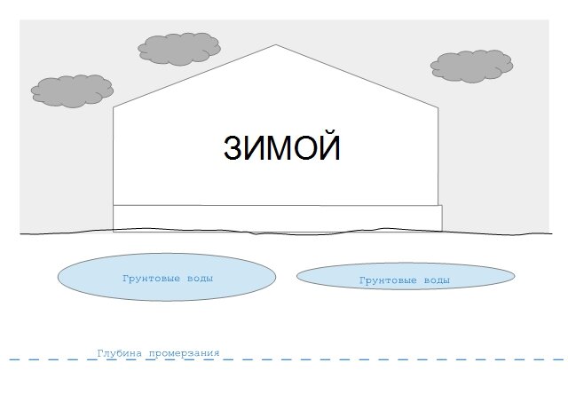 Зимой поднимает грунт