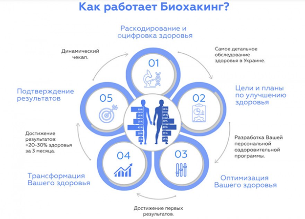 Схема базовых принципов источник: https://goo.su/3UD8