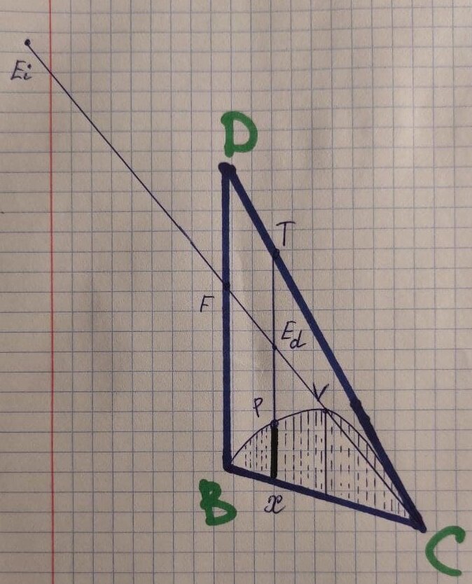 По своему обыкновению Архимед применяет рычаг, устанавливая его таким образом, чтобы ЕiF = FC и начинает мысленно переносить параболу "маленькими кусочками" на точку опоры Ei, балансируя при этом плечами рычагов ----->