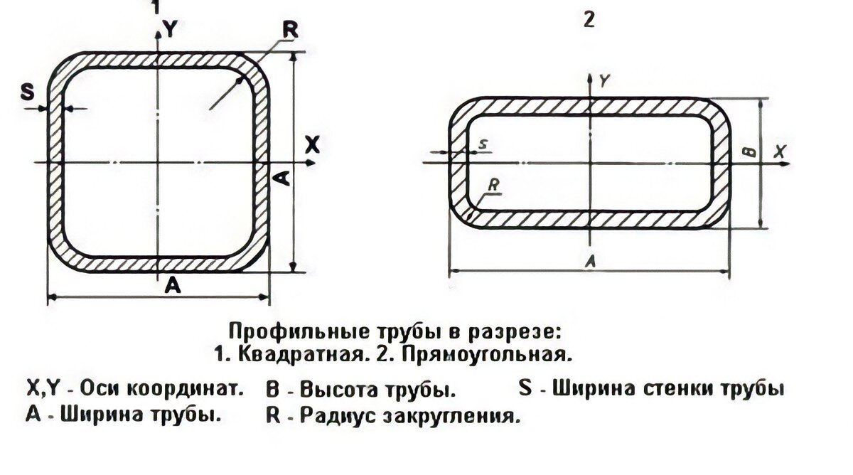 Окраска трубы квадратной