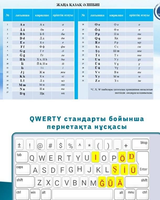 Новый алфавит казахского языка на латинской график