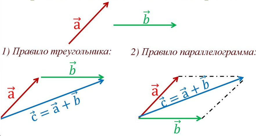 В математике и физике широко пользуются тензорным исчислением, в которой понятия "скаляр", "вектор" и "тензор" являются широко употребляемыми объектами.-2