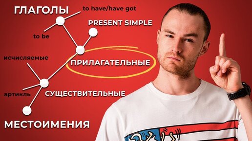 Правильная последовательность изучения грамматики английского