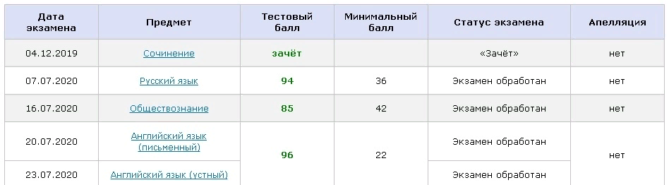 Карта пинта баллы посмотреть