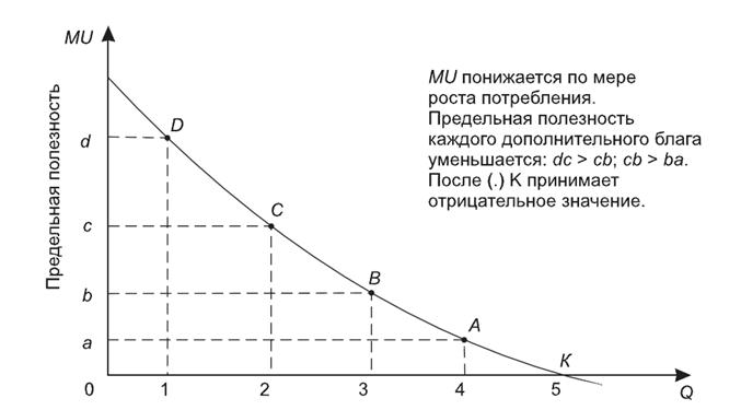 Источник: https://studall.org/all-41907.html