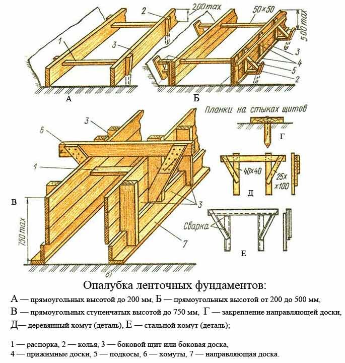 Как правильно сделать фундамент для дома: подробная инструкция