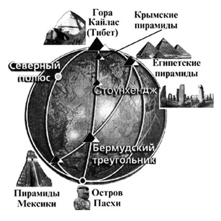 Карта пирамид мира