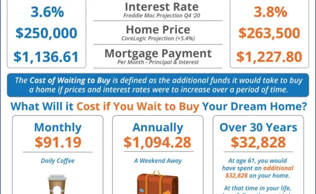 Данные представлены на Q4 2020 года, где 3,6% - это средняя ставка по ипотечному кредиту в Дубае. Далее произведены расчеты относительно стомости недвижимости. Источник: https://ciampeathehomedesignings.com/