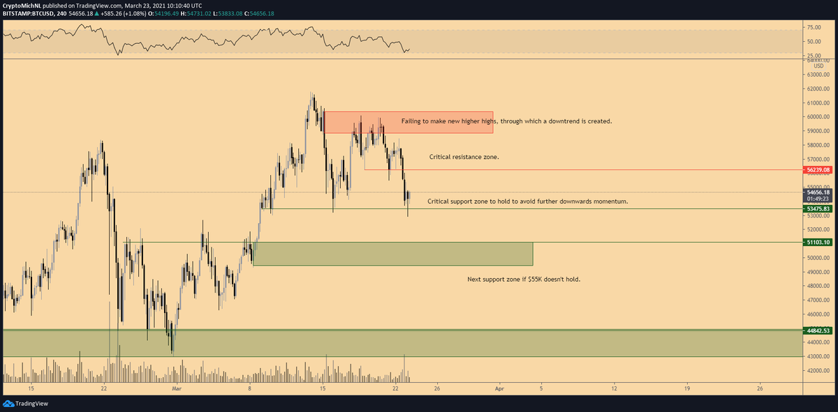 4-часовой график BTC / USD.  Источник:  TradingView 