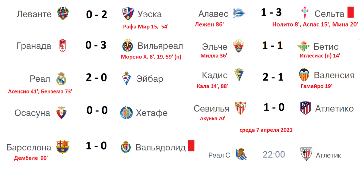 Чмпионат испании по футболу 3 тур календарь