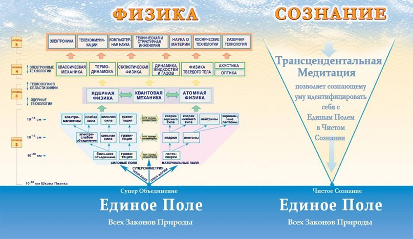 Здравствуйте, дорогие друзья!
Сегодня поговорим о одном из важнейших открытий современности в изучении Ведической науки. Это особенно интересно для тех, кто глубоко изучает Веду.-5