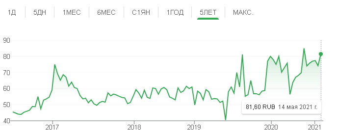 MCX: ROSB