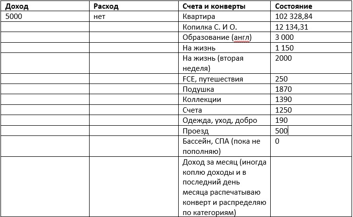 22 мая 2021