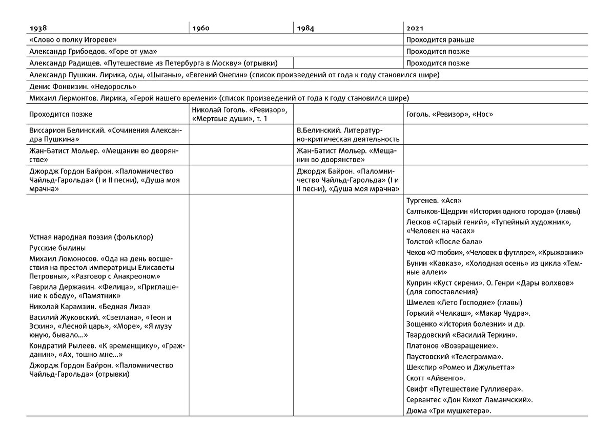 8 класс