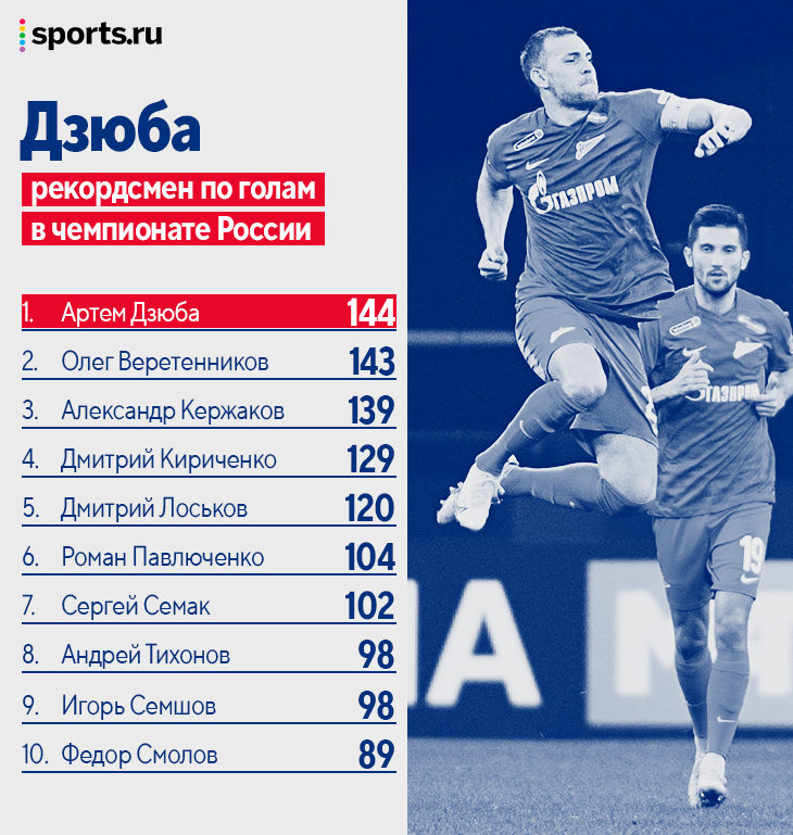 Добавьте описание